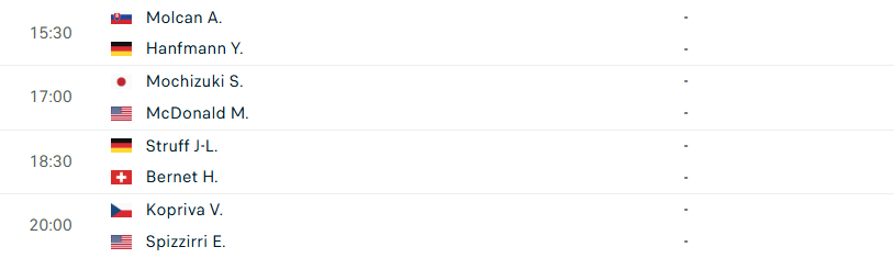 Lịch thi đấu tennis 2/11: Tâm điểm chung kết Paris Masters