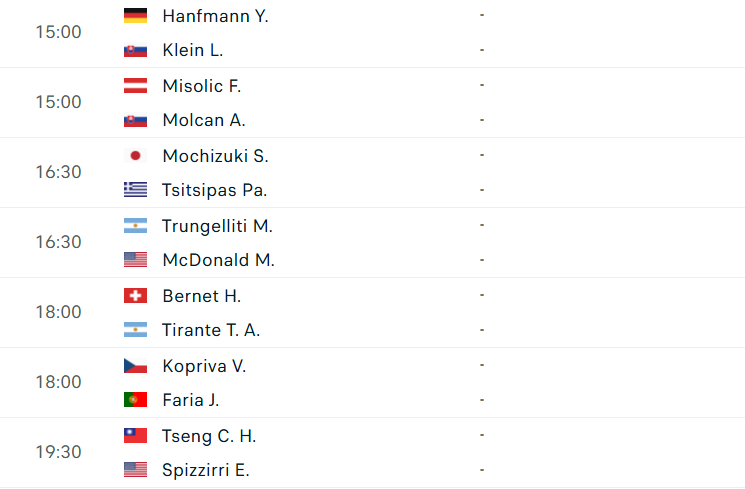 Lịch thi đấu ATP Athens - Vòng loại đầu tiên Lịch thi đấu vòng loại ATP Athens