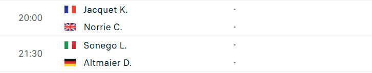 Lịch thi đấu ATP Metz - Tứ kết Tứ kết ATP Metz ngày 6/11