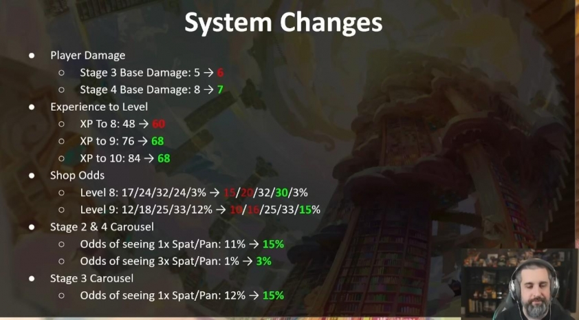 Chỉ một thay đổi nhỏ, Riot sắp khiến lối chơi reroll 'bay màu' tại DTCL mùa 16 Điều chỉnh sát thương ảnh hưởng lối chơi reroll ở DTCL mùa 16