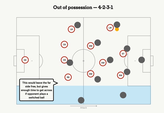 Bóng đá hiện đại nhanh chóng chuyển đổi trạng thái tấn công phòng ngự