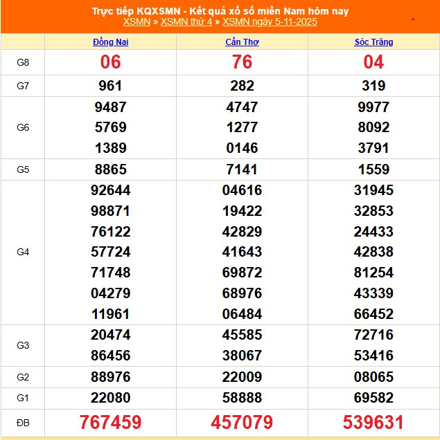 XSMN 7/11 - Kết quả xổ số miền Nam hôm nay 7/11/2025 - Trực tiếp xổ số hôm nay ngày 7 tháng 11 - Ảnh 1. XSMN 7/11 - Kết quả xổ số miền Nam hôm nay 7/11/2025 - Trực tiếp xổ số hôm nay ngày 7 tháng 11 - Ảnh 1.