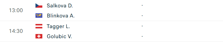 Lịch thi đấu WTA Cửu Giang - Bán kết Bán kết WTA Cửu Giang