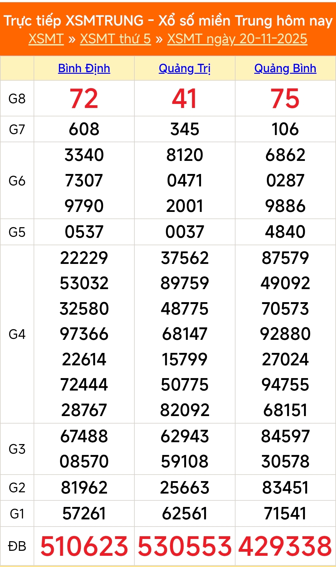 Kết quả xổ số miền Trung ngày 20 tháng 11 năm 2025