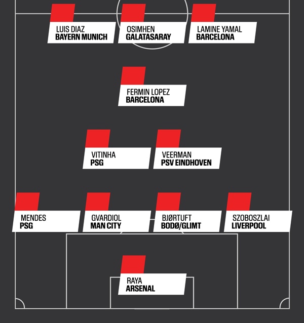 Nhiều cầu thủ trẻ góp mặt trong 11 cái tên đáng ngưỡng mộ này. a2