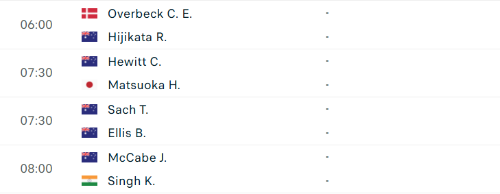 Lịch thi đấu vòng 1/8 ATP Challenger Sydney Lịch thi đấu tennis 19/11: ĐKVĐ Ý xuất quân ở VCK Davis Cup 2025