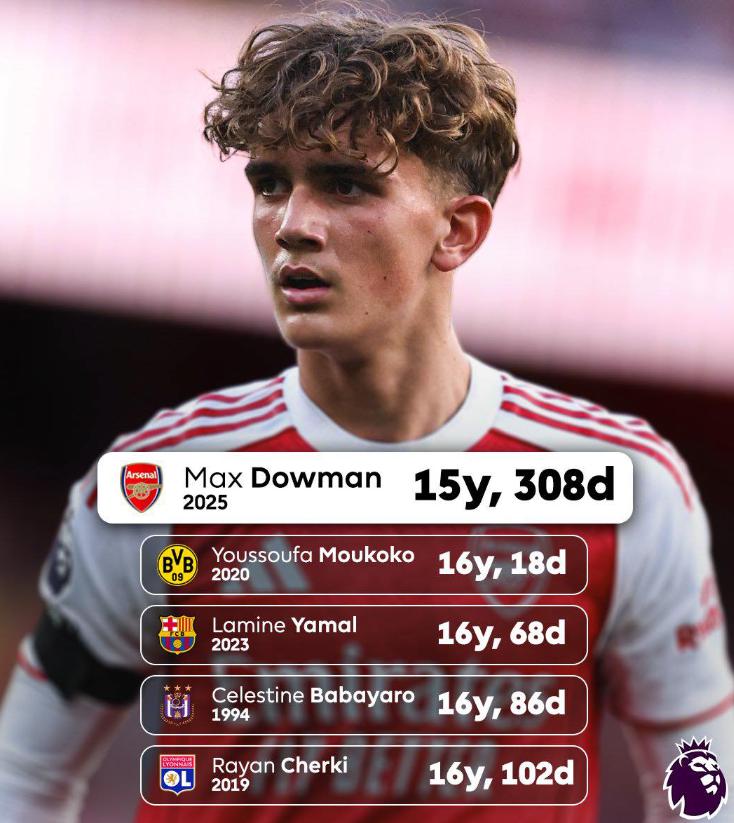 Danh sách 5 cầu thủ trẻ nhất từng ra sân tại Champions League.