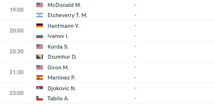 Lịch thi đấu ATP Athens vòng 1/16 và 1/8 Lịch thi đấu tennis 4/11: Djokovic xuất trận ở Hy Lạp 734321