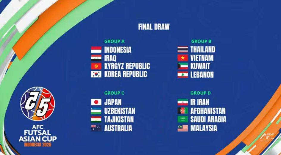 Việt Nam đụng Thái Lan ở VCK futsal châu Á 2026 - Ảnh 2 Việt Nam đụng Thái Lan ở VCK futsal châu Á 2026