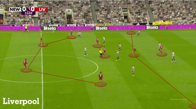 Mô hình thi đấu bóng đá 4-2-3-1