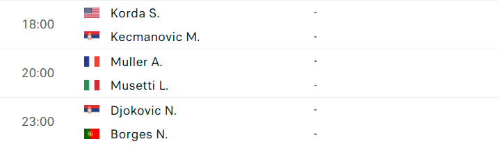 Lịch thi đấu ATP Athens - Tứ kết Lịch thi đấu tứ kết ATP Athens ngày 6/11