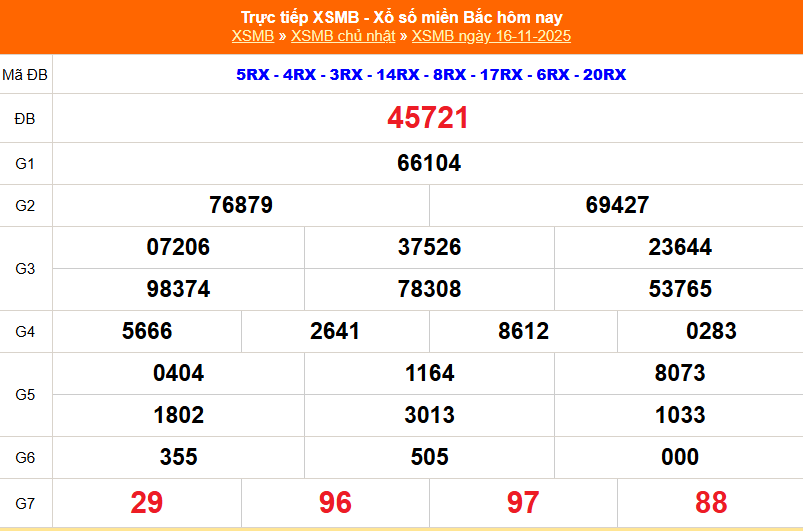 XSMB 16/11 - Kết quả Xổ số miền Bắc hôm nay 16/11/2025 - Kết quả XSMB Chủ nhật ngày 16 tháng 11 - Ảnh 1.
