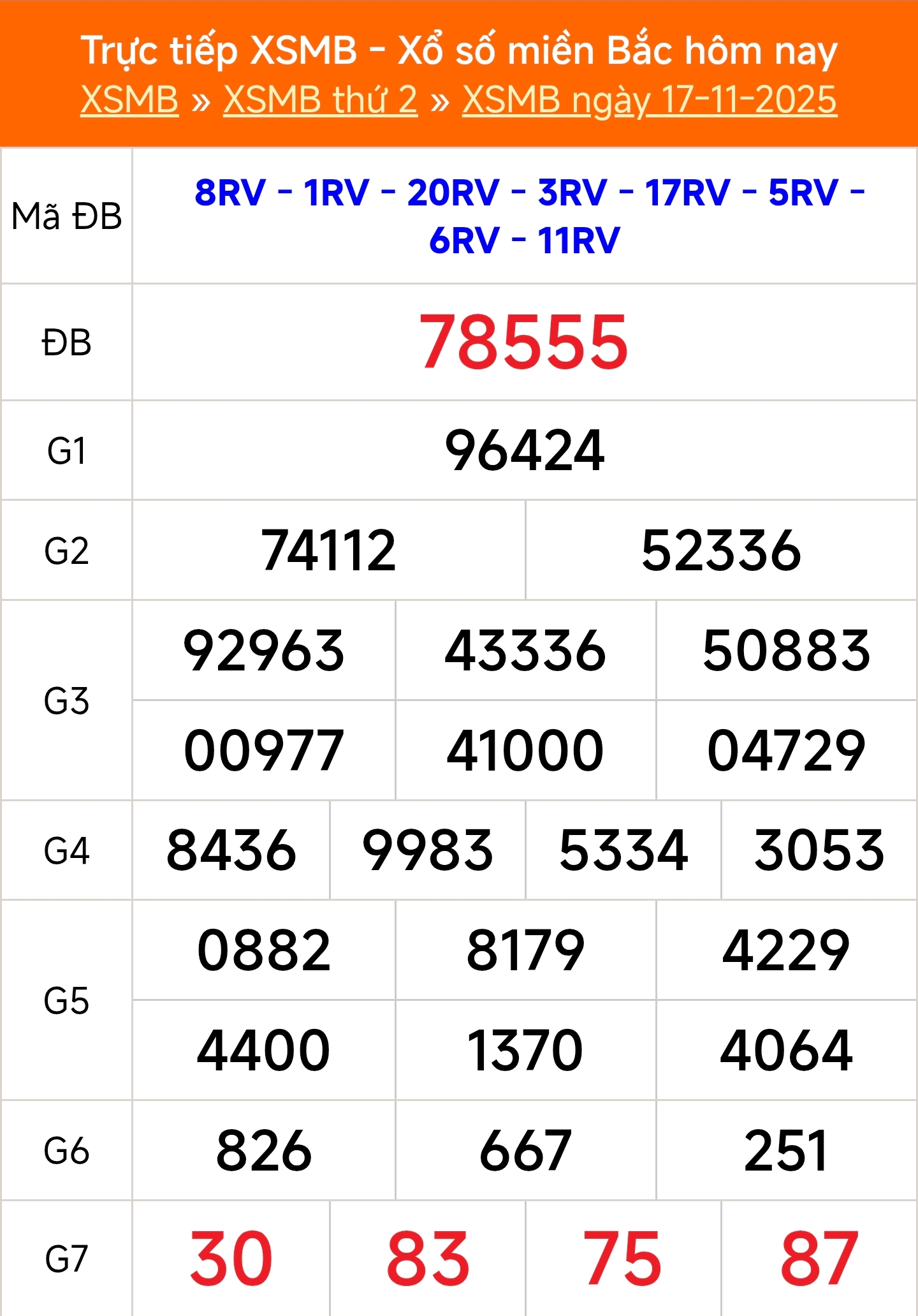 XSMB 17/11 - Kết quả Xổ số miền Bắc hôm nay 17/11/2025 - Kết quả XSMB thứ Hai ngày 17 tháng 11 - Ảnh 1.