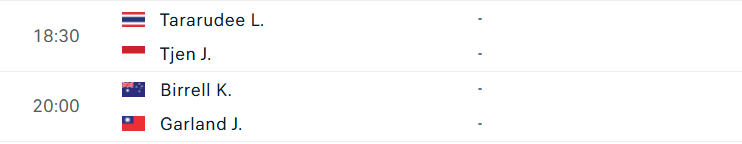 Lịch thi đấu WTA Chennai - Bán kết Bán kết WTA Chennai